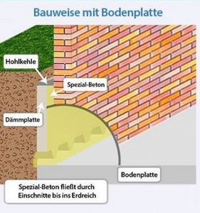Kellerwand abdichten - sichere Kellersanierung mit SAUG-Fix®